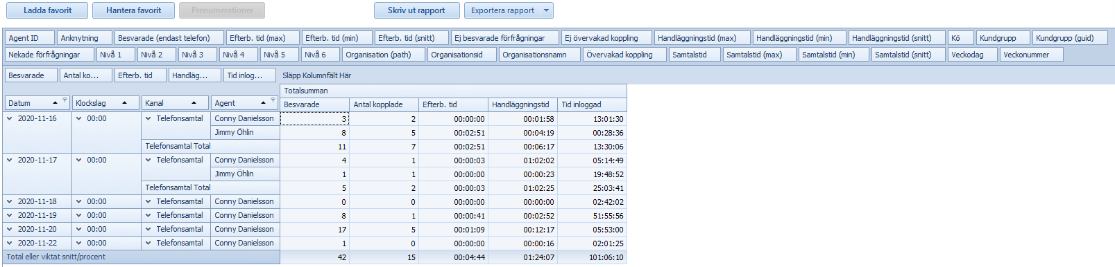 DynamicAdministratorTable