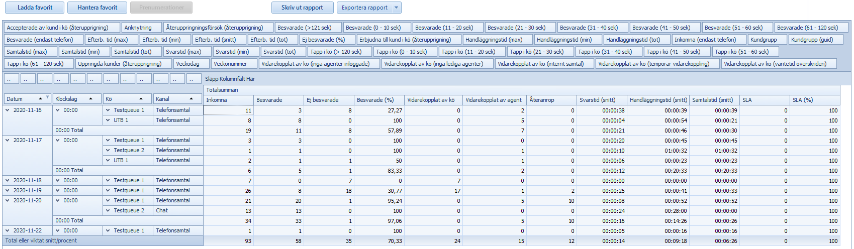 DynamicQueuesOriginalTable