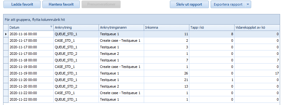 DynamicTrafficFlowOriginalTable
