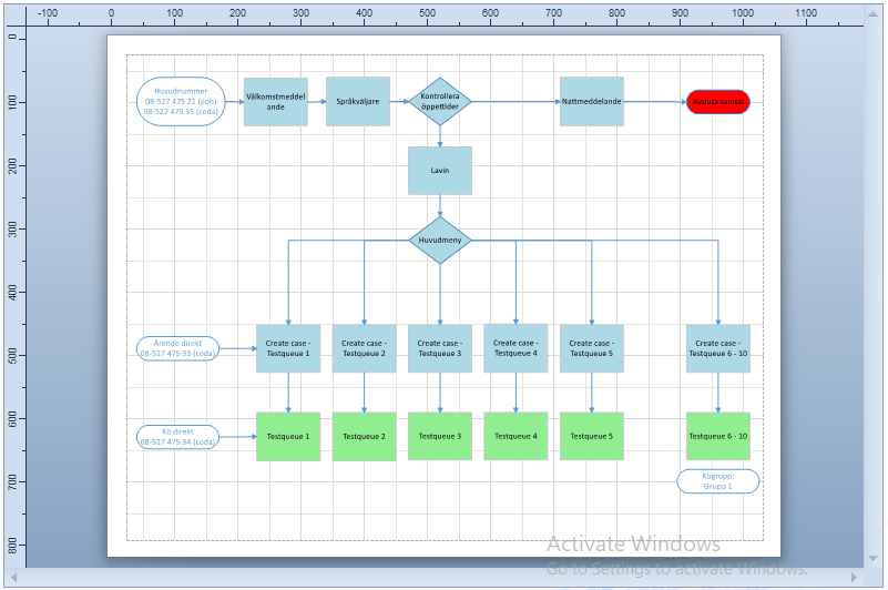 DynamicTrafficFlowProcess