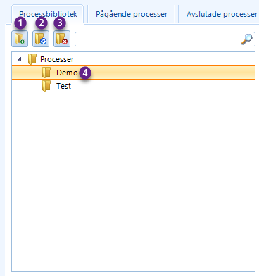 Processbiblioteket