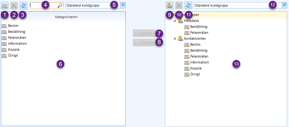 Casecategories overview