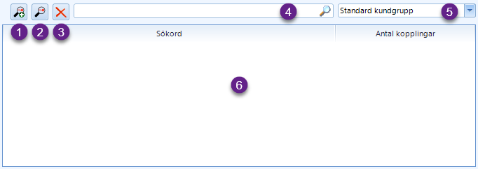 Sökordslista