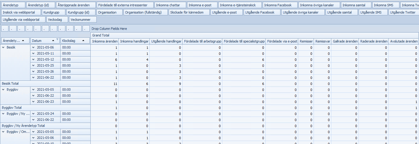 DynamicCaseTypeOriginalTable