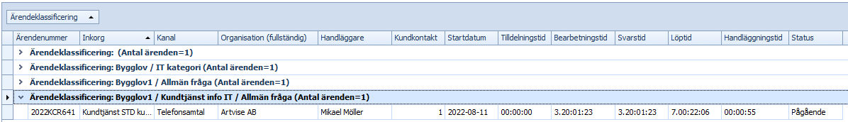 DynamicOngoingCaseGroupedTable