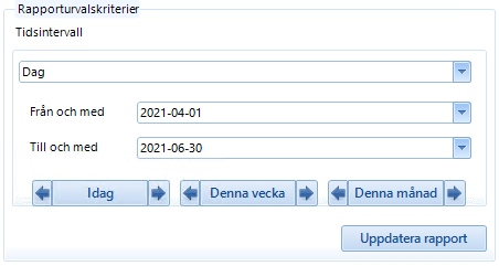 DynamicOrganisationControls