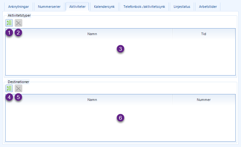 Aktiviteter