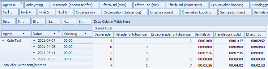 DynamicAdministratorTable