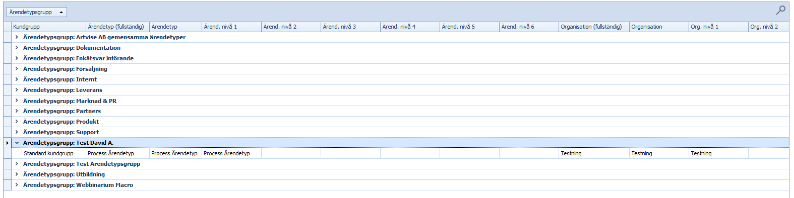 DynamicCaseTypeListTable