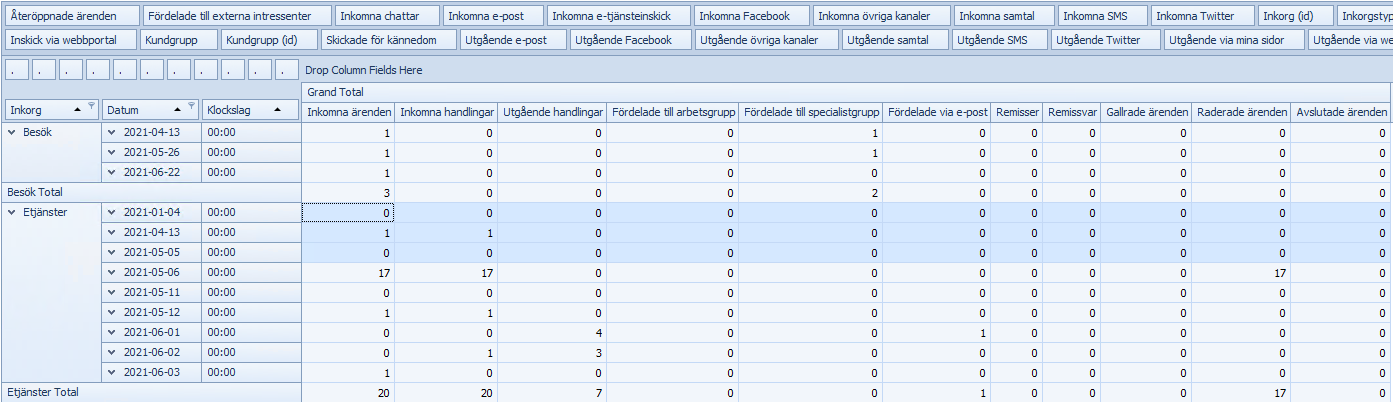 DynamicCasesOriginalTable