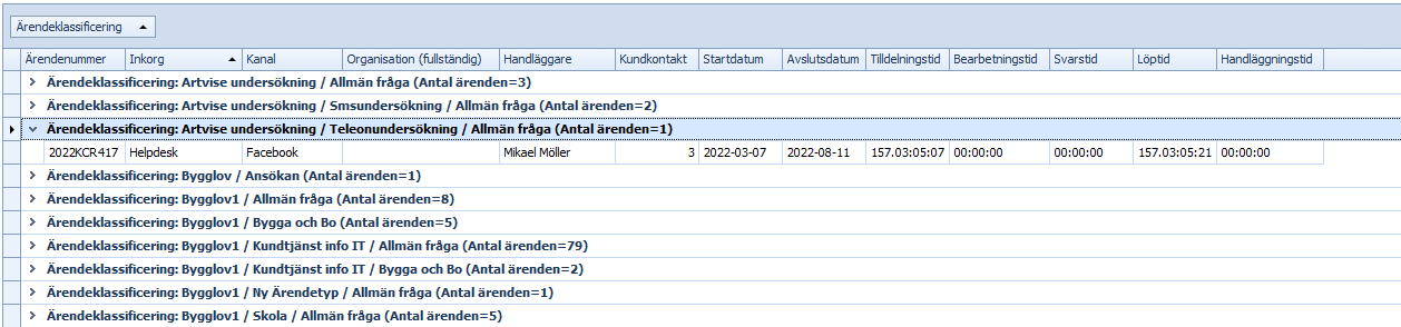 DynamicClosedCaseGroupedTable