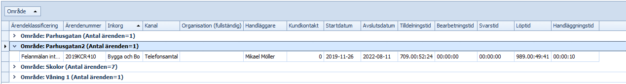 DynamicClosedCaseLocationGroupedTable