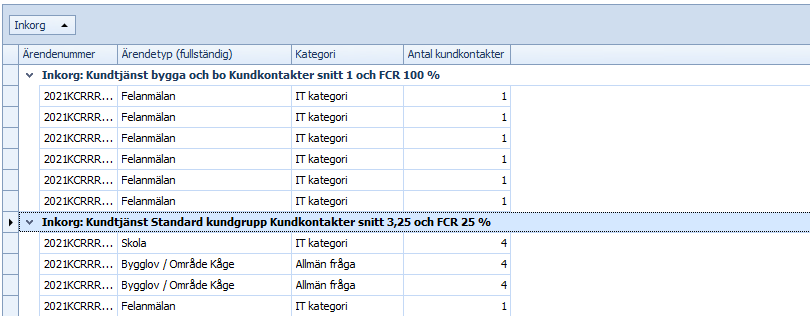 DynamicCustomerContactCaseGroupedTable