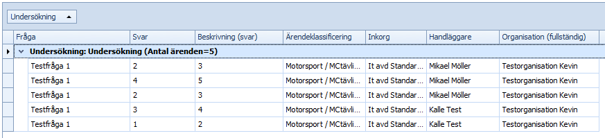 DynamicCustomerSurveyGroupedTable