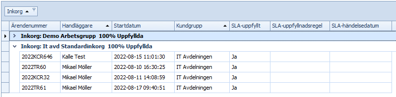 DynamicFulfillmentGroupedTable
