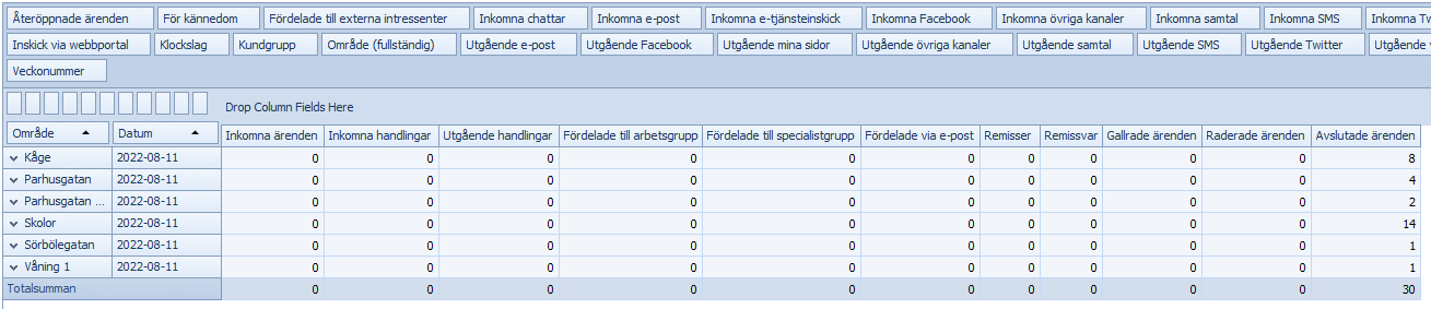 DynamicLocationTable