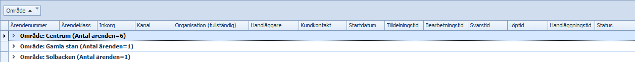 DynamicOngoingLocationCaseGroupedTable