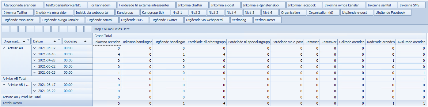 DynamicOrganisationOriginalTable