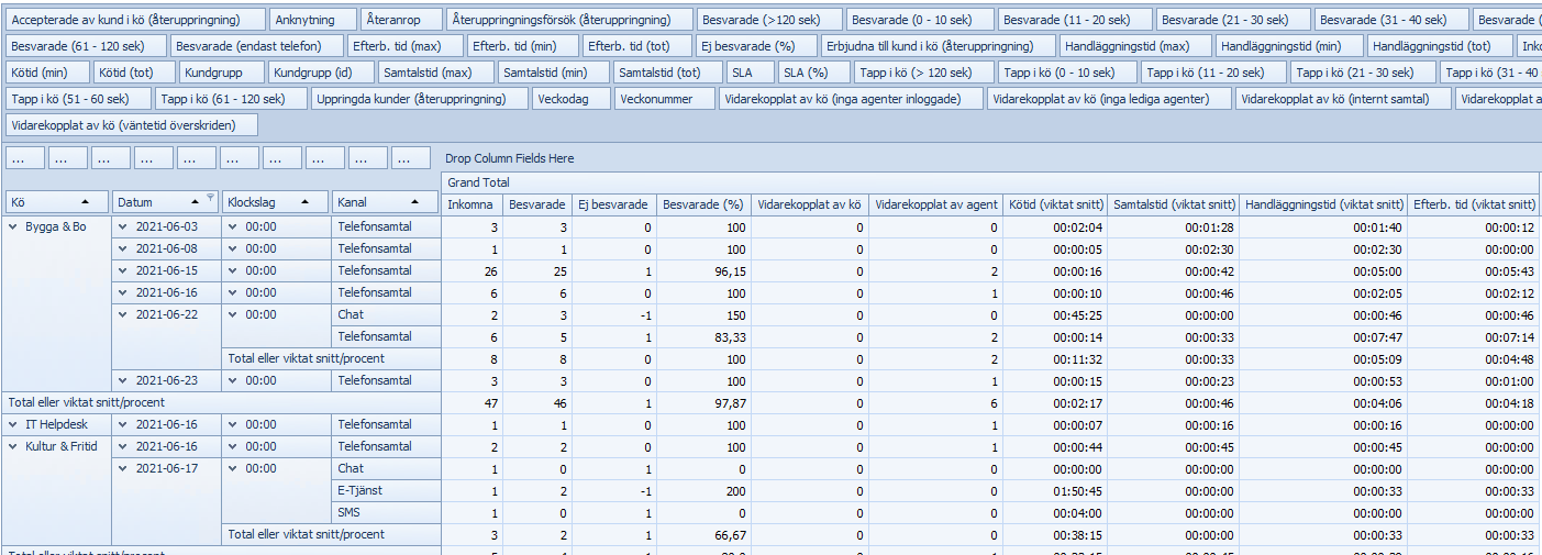 DynamicQueuesOriginalTable