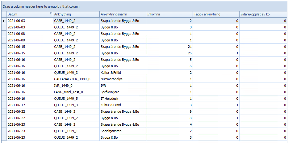 DynamicTrafficFlowOriginalTable