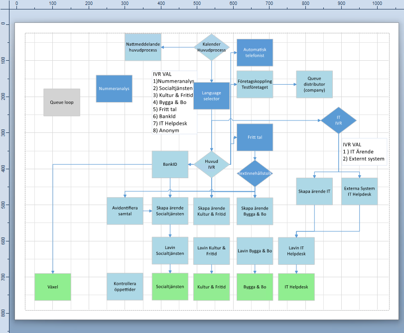 DynamicTrafficFlowProcess