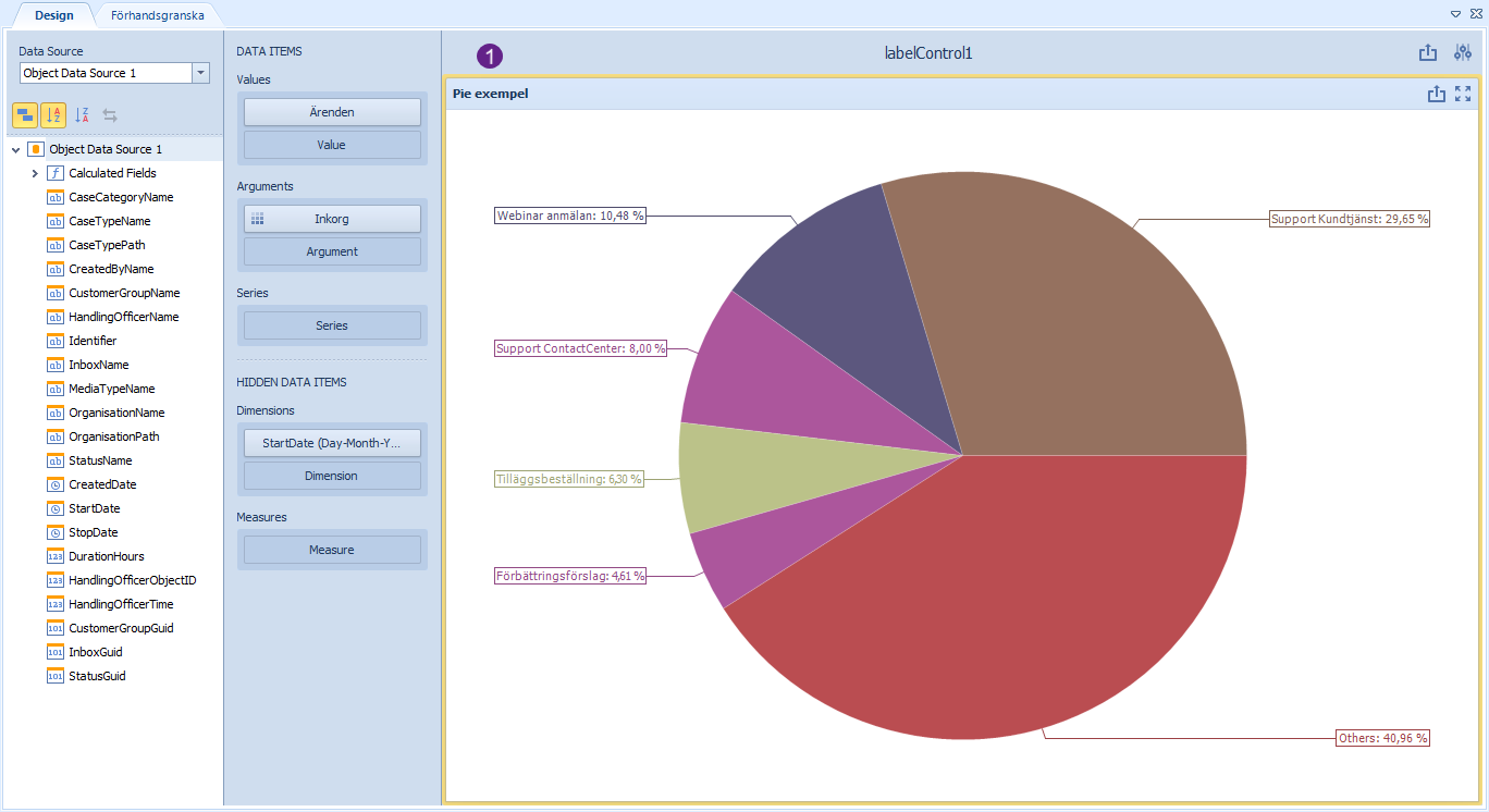 20.2.1 PieChart